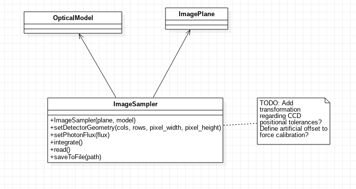_images/ImageSampler.png