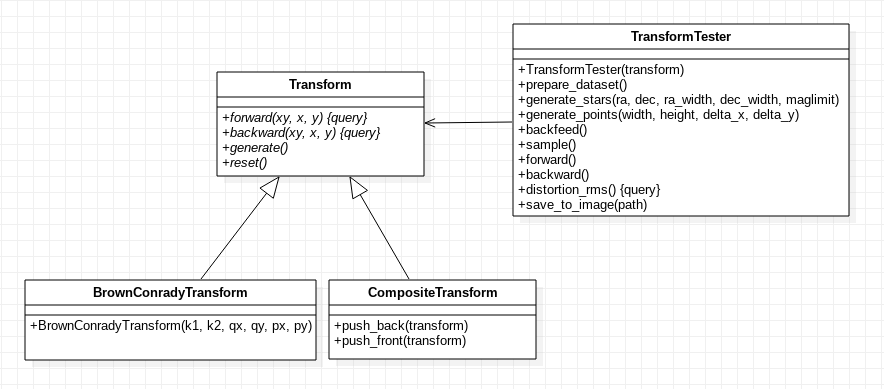 _images/transform.png